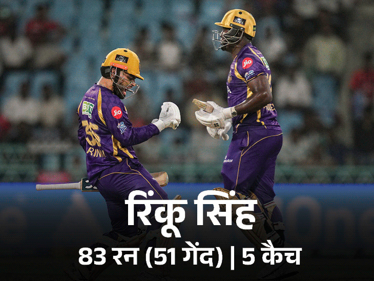 IPL 2026, Rinku Singh 83 runs, LSG home loss record, Mohsin Khan 5 wickets, IPL top moments, KKR vs LSG highlights,Raghuvanshi Controversial Run-Out