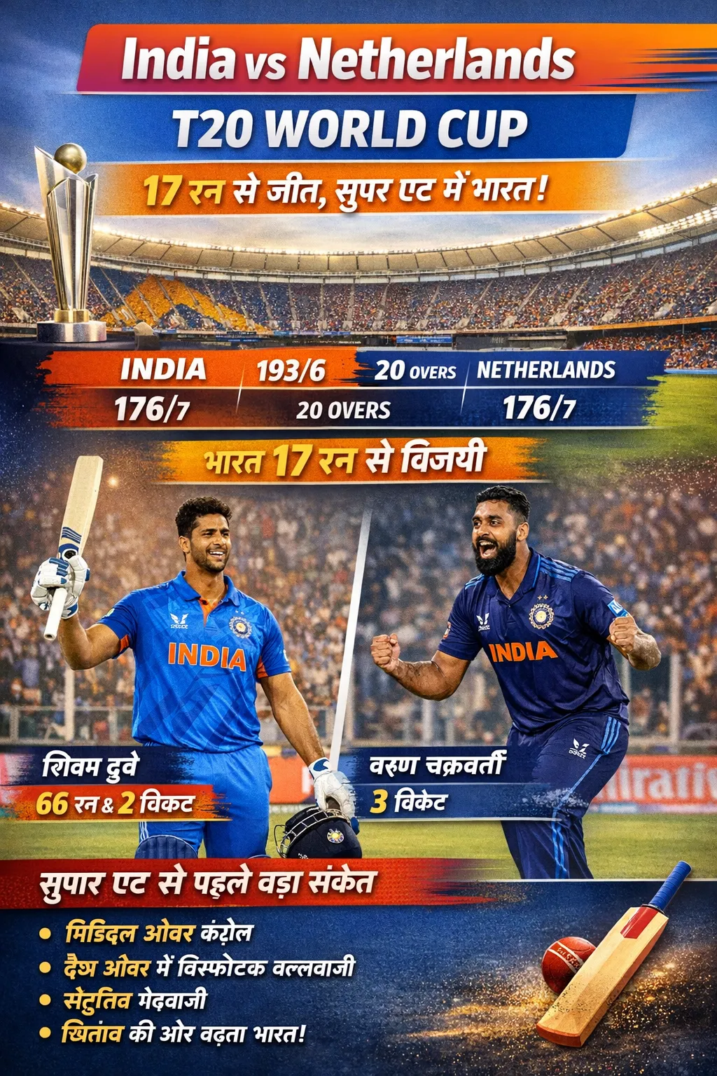 India vs Netherlands T20 World Cup