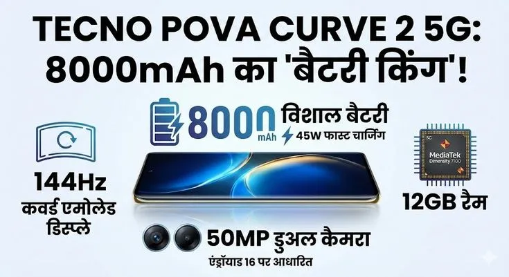 Tecno Pova Curve 2 5G Review: क्या यह सच में बैटरी किंग है?