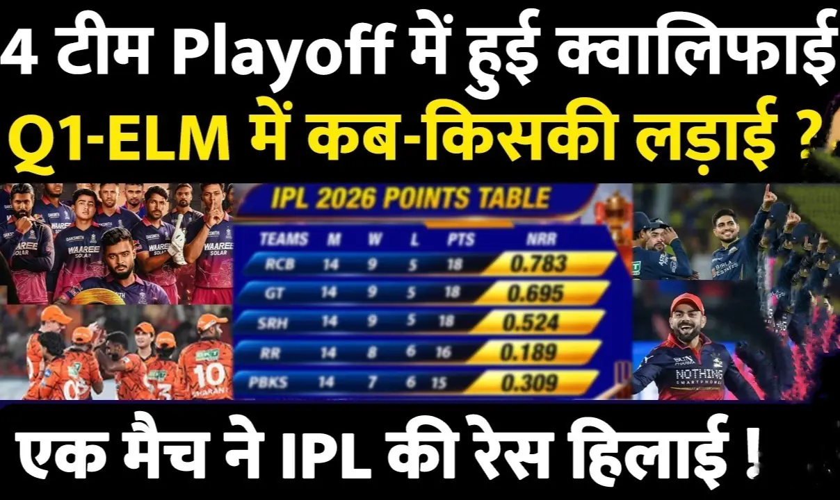 IPL 2026 Playoffs, IPL 2026 Qualifier 1, RCB vs GT Qualifier 1, RR vs SRH Eliminator, IPL 2026 Playoff Schedule, IPL 2026 Qualified Teams, IPL 2026 Points Table, IPL 2026 Eliminator Match, IPL 2026 Qualifier Match, Rajasthan Royals Qualified, RCB vs GT Match Date, IPL 2026 Dharamshala Match, IPL 2026 Chandigarh Match, IPL 2026 Latest News, IPL Playoffs 2026 Teams, IPL 2026 Final Road, Who qualified for IPL 2026 playoffs, IPL 2026 playoff schedule and venue, RCB vs GT qualifier 1 date and time, Rajasthan Royals playoff qualification news, IPL 2026 eliminator RR vs SRH, IPL 2026 playoff format explained, Which teams reached IPL 2026 playoffs, IPL 2026 latest points table update, Gujarat Titans playoff qualification, Sunrisers Hyderabad playoff scenario, IPL playoff race 2026, IPL knockout matches 2026, Virat Kohli qualifier match, Shubman Gill GT playoffs, RR playoff comeback, Punjab Kings eliminated IPL 2026